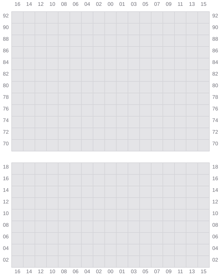 Bay 061 view and slots of MSC LE HAVRE