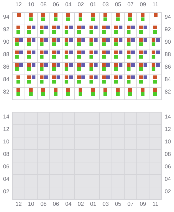 Bay 043 view and slots of CMA CGM MOMBASA