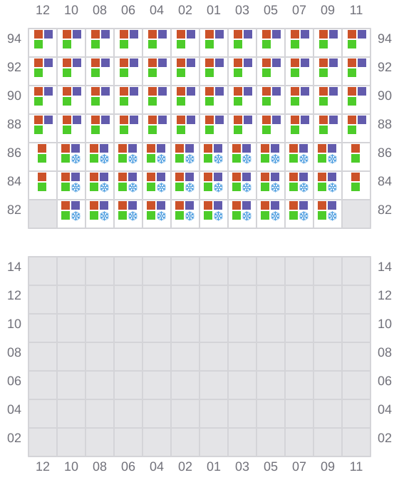 Bay 043 view and slots of CMA CGM GUARANI