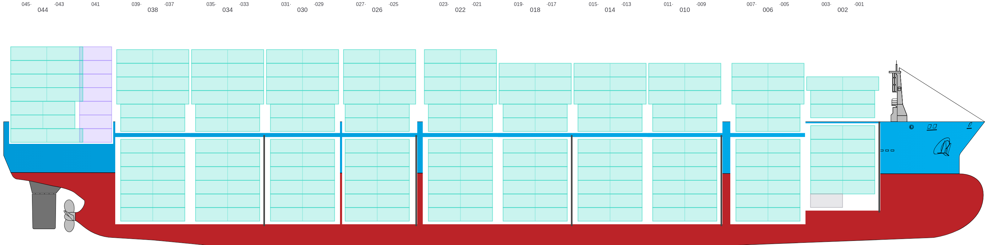 Side view of CMA CGM GUARANI