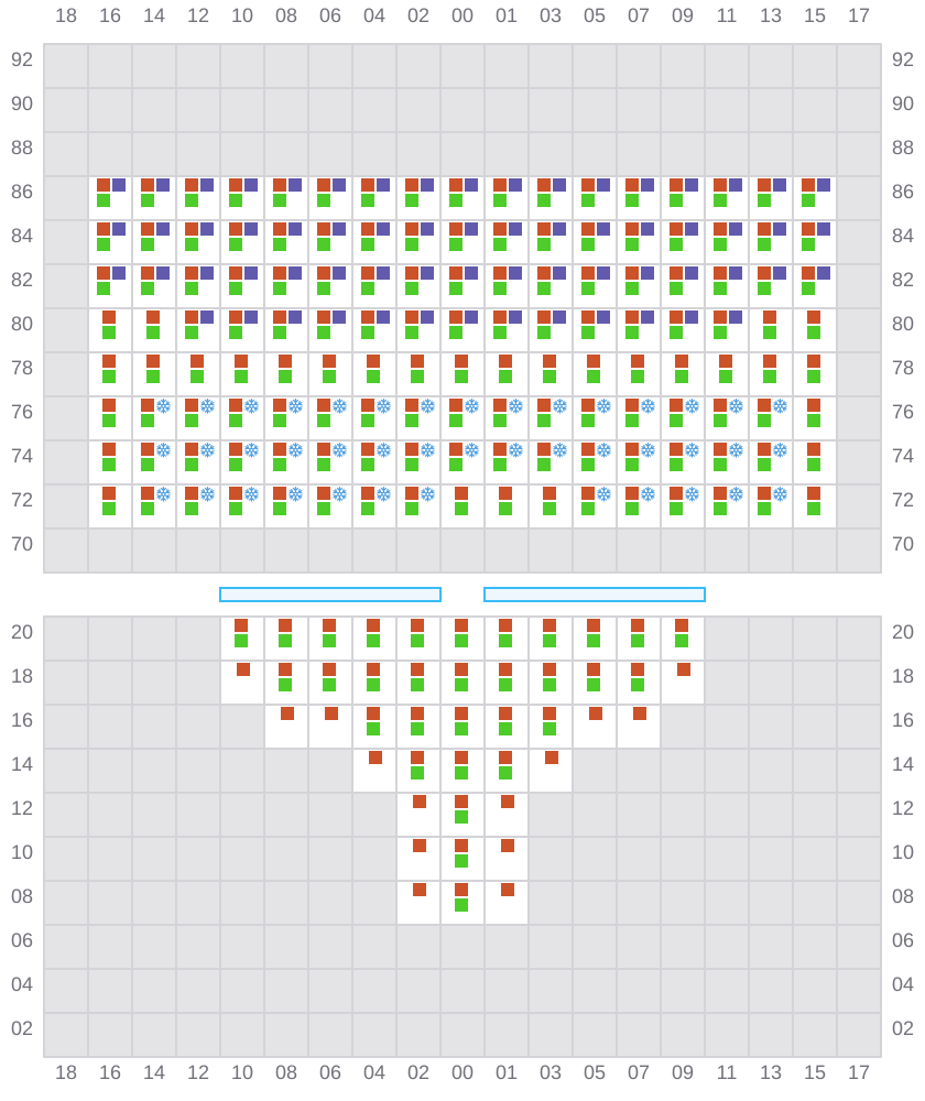 Bay 003 view and slots of YM TARGET