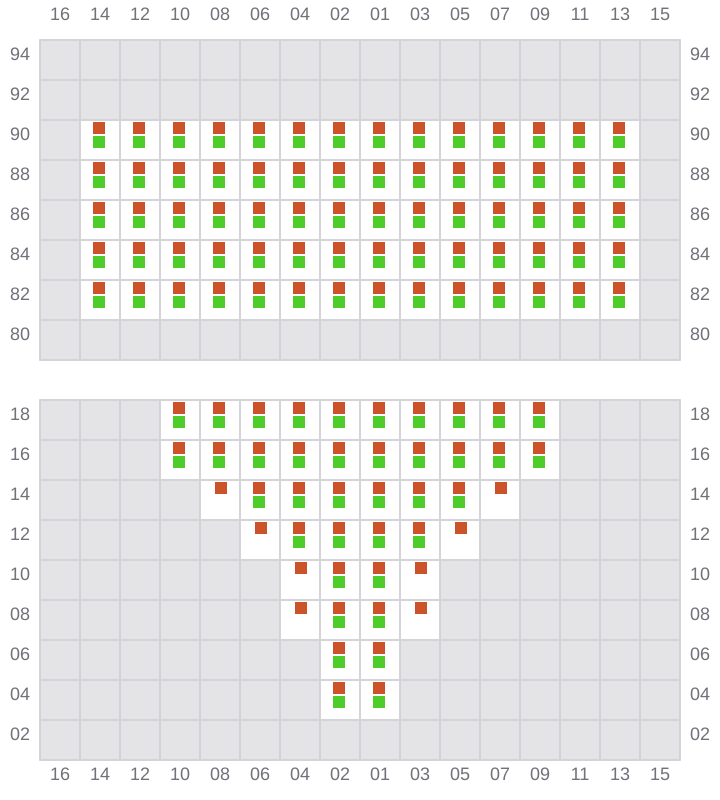 Bay 007 view and slots of MSC FIAMMETTA