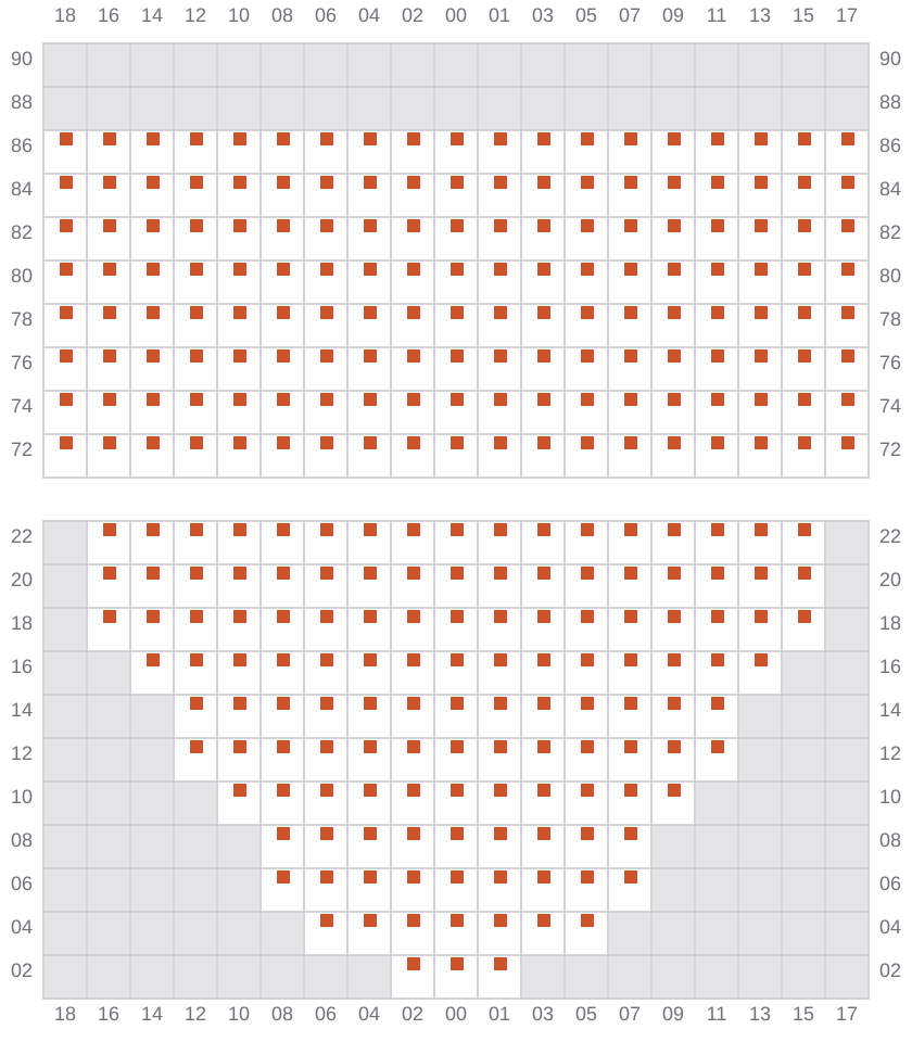 Bay 013 view and slots of MSC MARGRIT