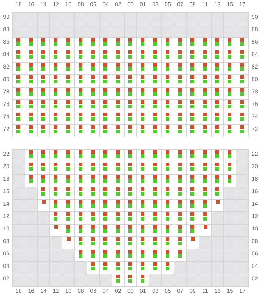 Bay 015 view and slots of MSC MARGRIT