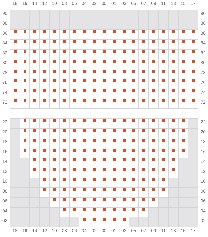 Bay 017 view and slots of MSC MARGRIT