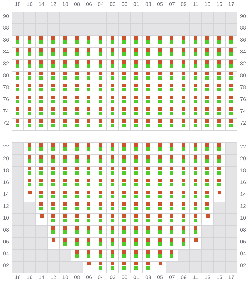 Bay 019 view and slots of MSC MARGRIT