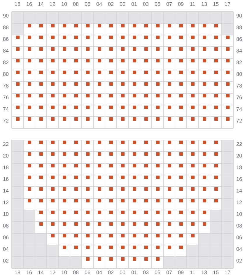 Bay 021 view and slots of MSC MARGRIT