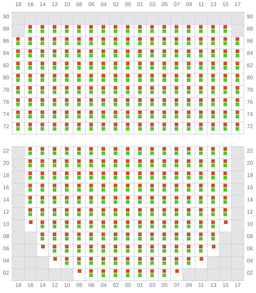 Bay 023 view and slots of MSC MARGRIT