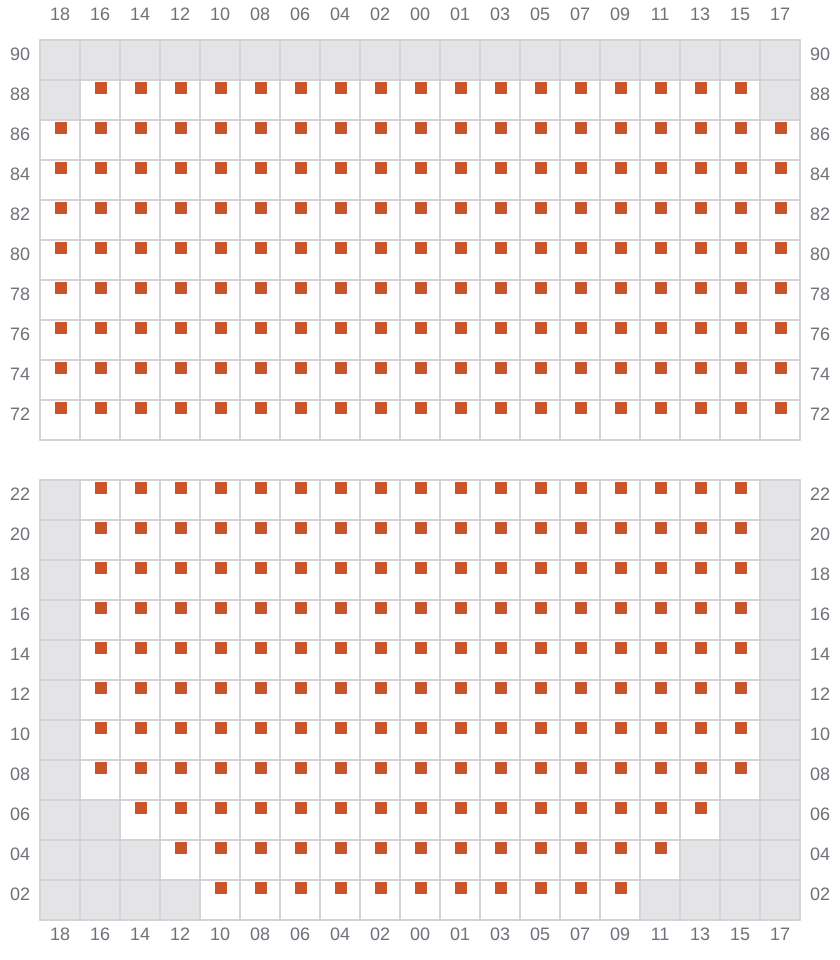 Bay 025 view and slots of MSC MARGRIT