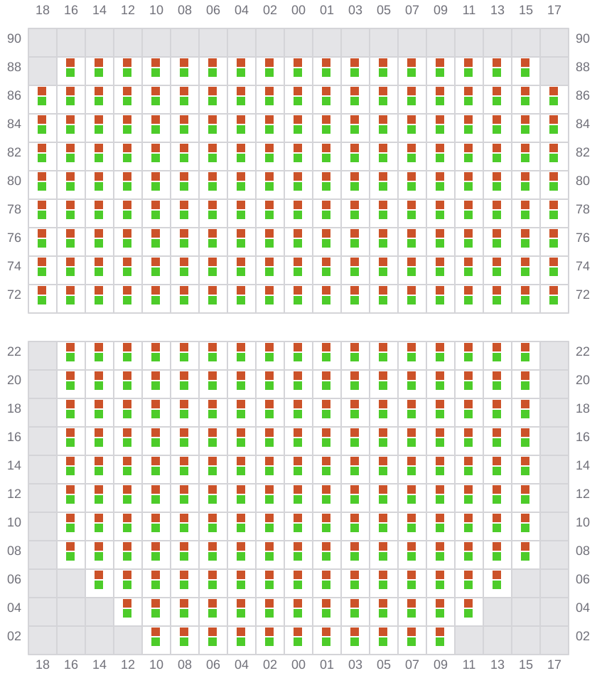 Bay 027 view and slots of MSC MARGRIT