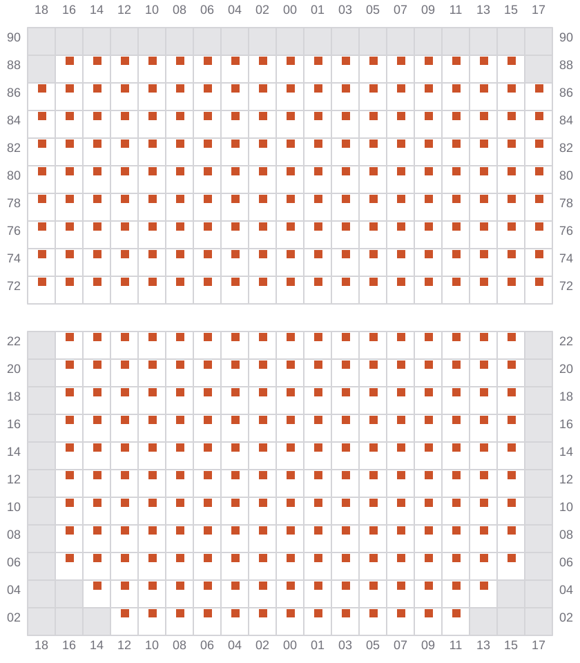 Bay 029 view and slots of MSC MARGRIT
