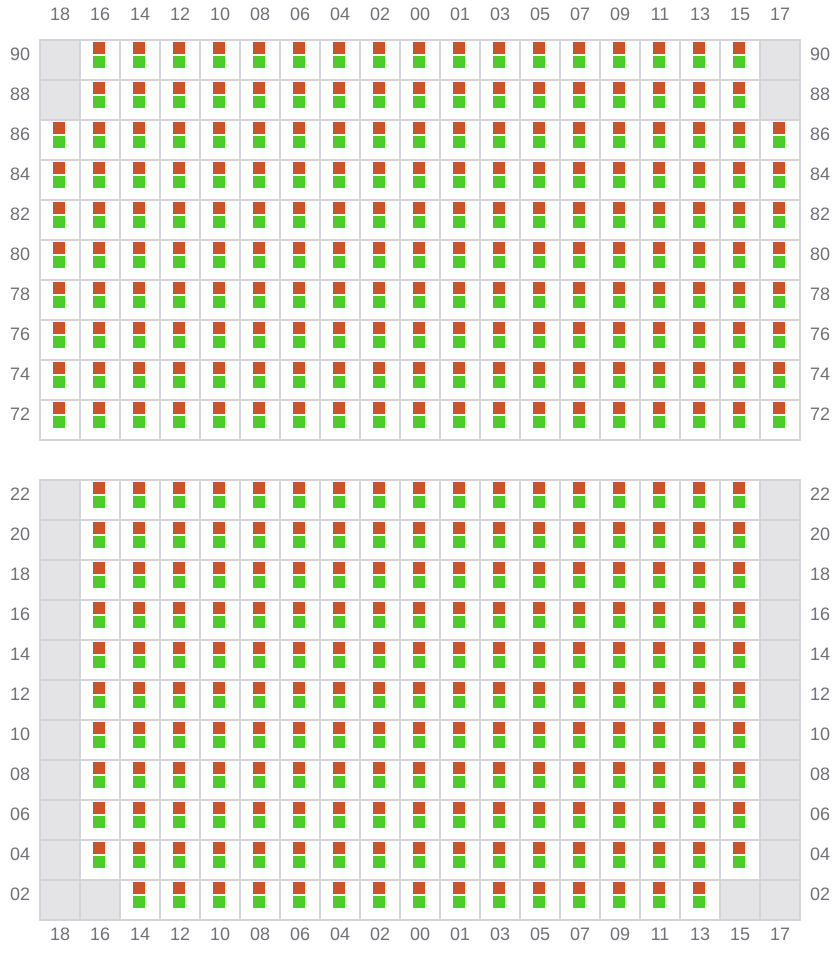 Bay 039 view and slots of MSC MARGRIT