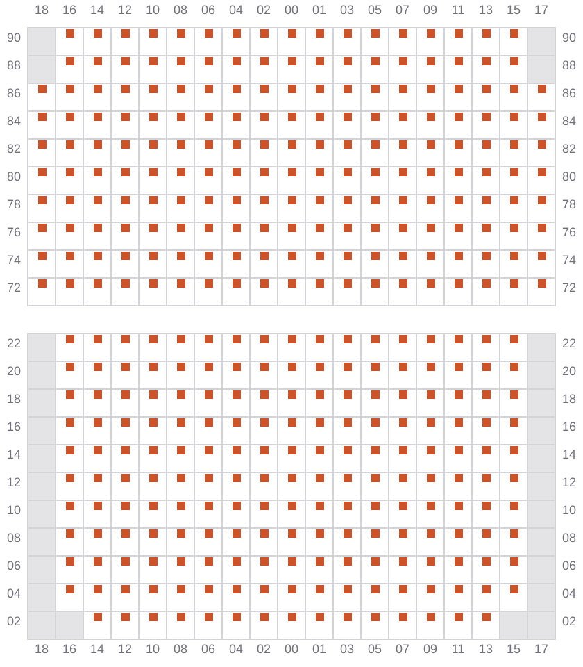 Bay 045 view and slots of MSC MARGRIT