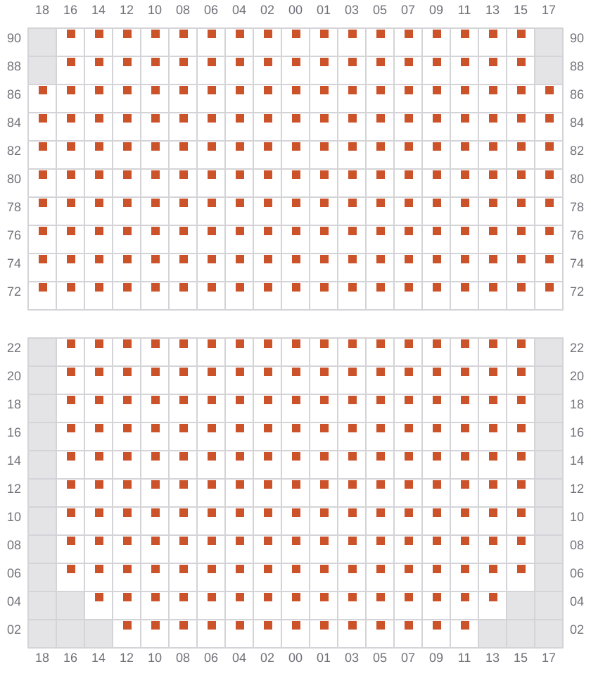 Bay 057 view and slots of MSC MARGRIT