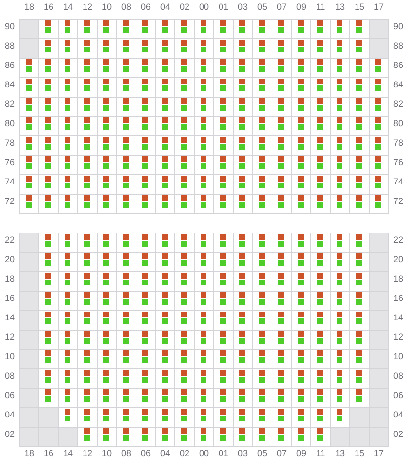 Bay 059 view and slots of MSC MARGRIT