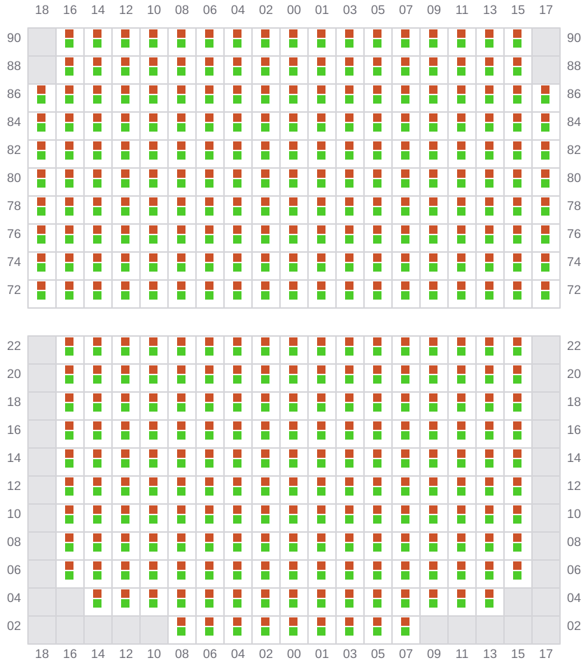 Bay 063 view and slots of MSC MARGRIT