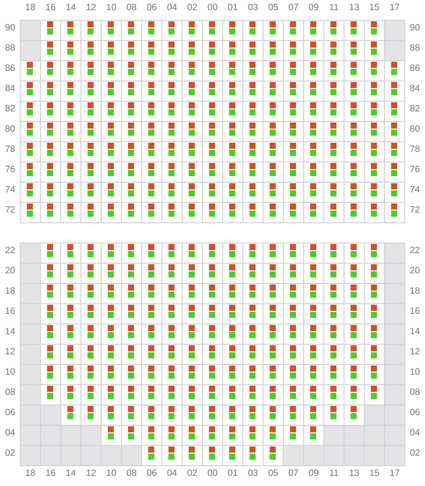 Bay 067 view and slots of MSC MARGRIT