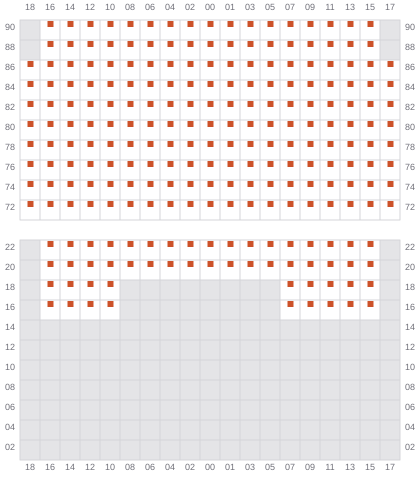 Bay 069 view and slots of MSC MARGRIT