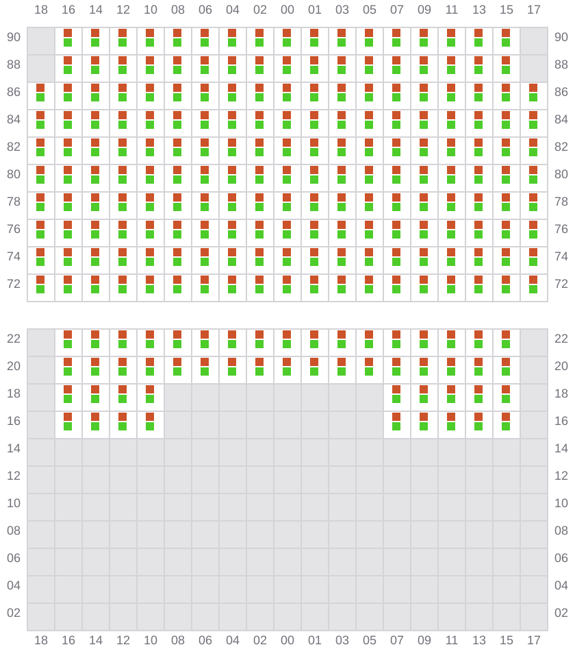 Bay 071 view and slots of MSC MARGRIT