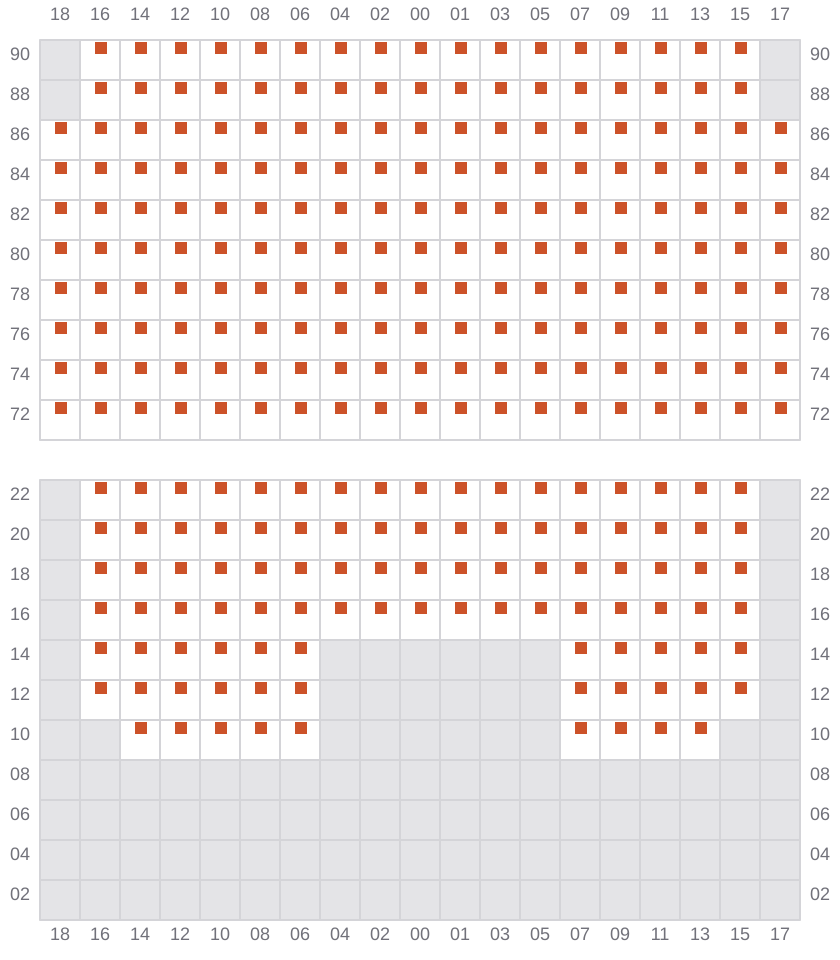 Bay 073 view and slots of MSC MARGRIT