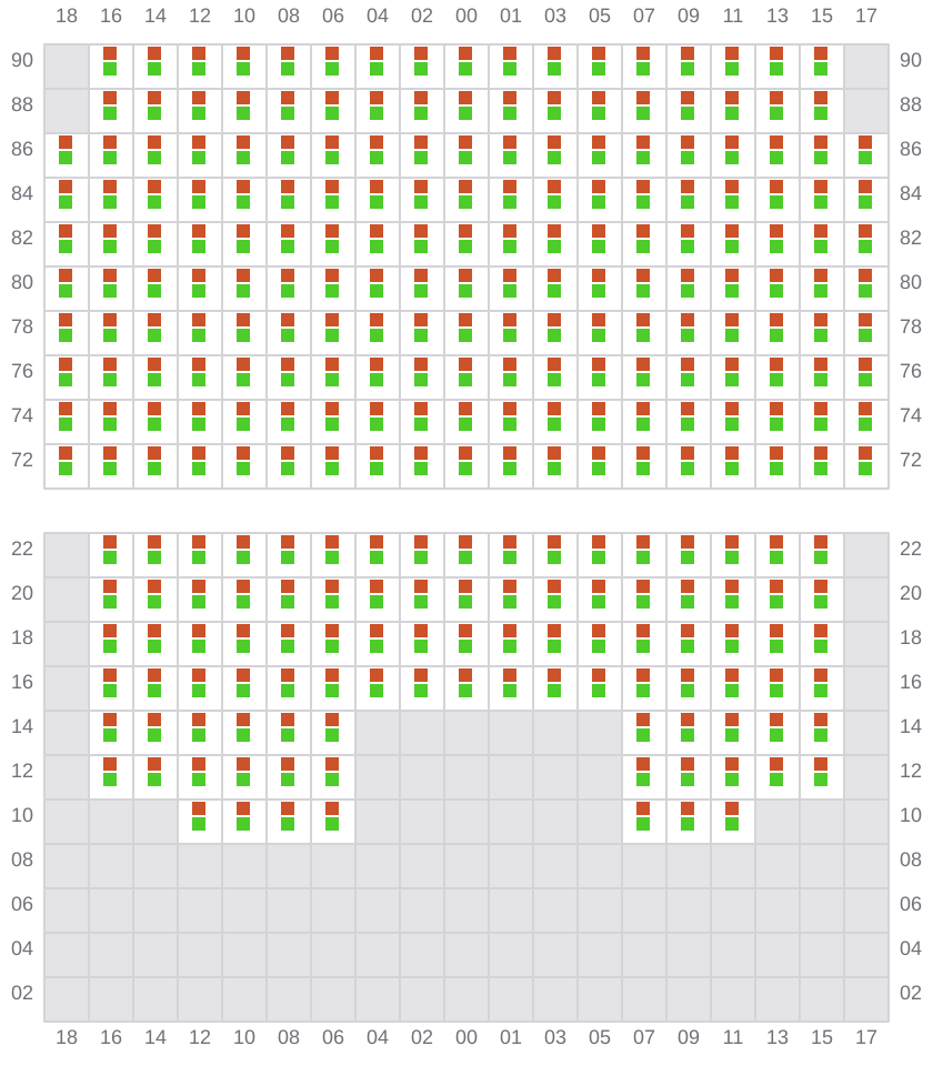 Bay 075 view and slots of MSC MARGRIT