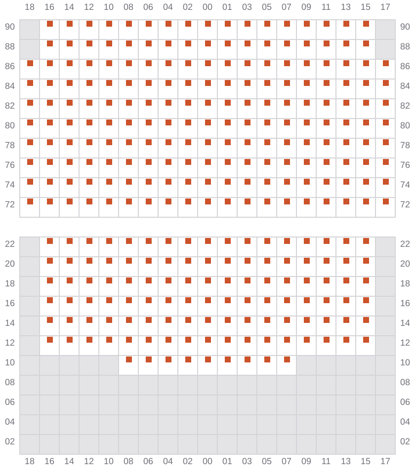 Bay 077 view and slots of MSC MARGRIT