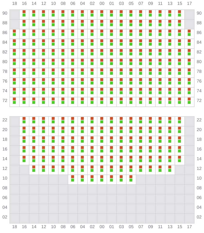 Bay 079 view and slots of MSC MARGRIT