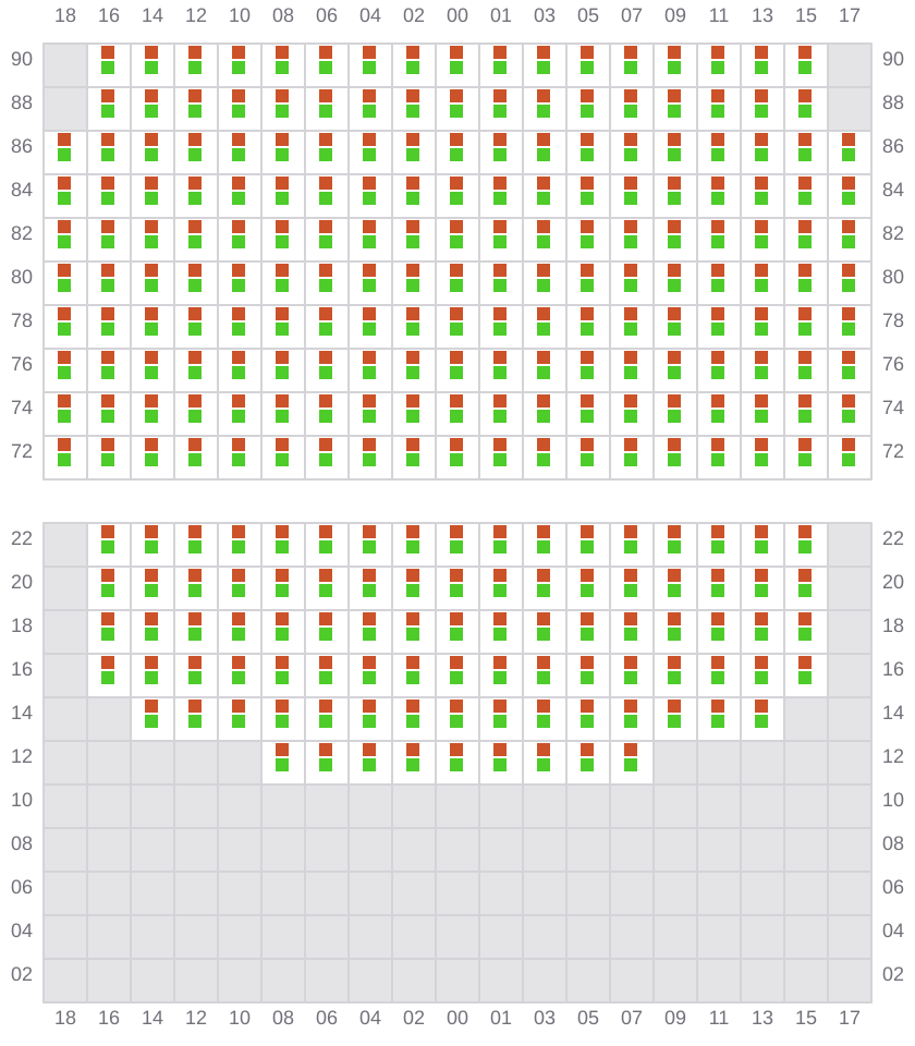 Bay 083 view and slots of MSC MARGRIT