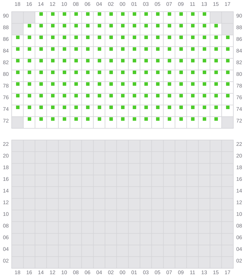 Bay 085 view and slots of MSC MARGRIT