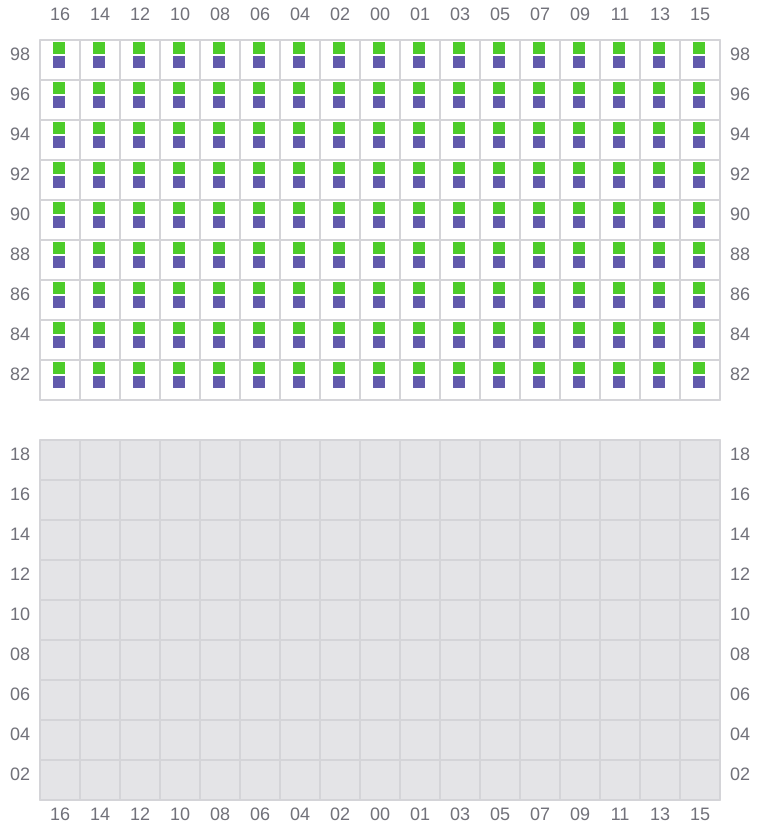 Bay 081 view and slots of CLEMENTINE MAERSK