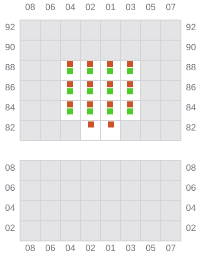 Bay 001 view and slots of ATLANTIC EAST