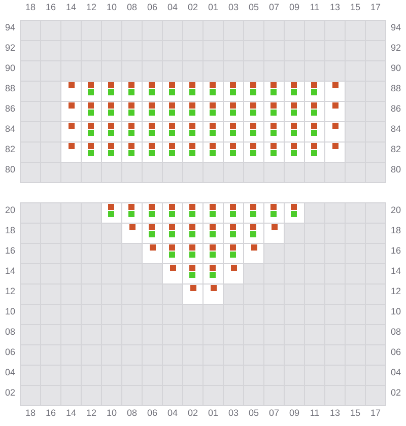 Bay 003 view and slots of MSC MARIA ELENA