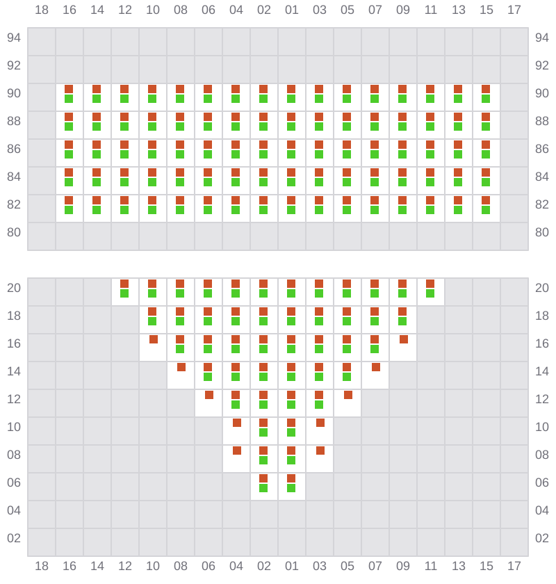 Bay 007 view and slots of MSC MARIA ELENA