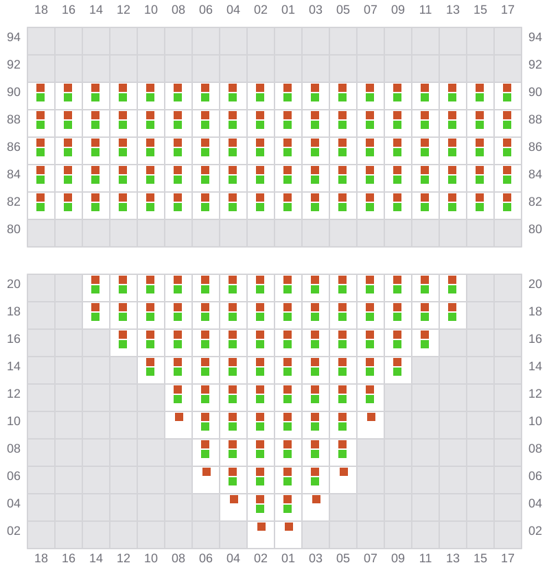 Bay 011 view and slots of MSC MARIA ELENA