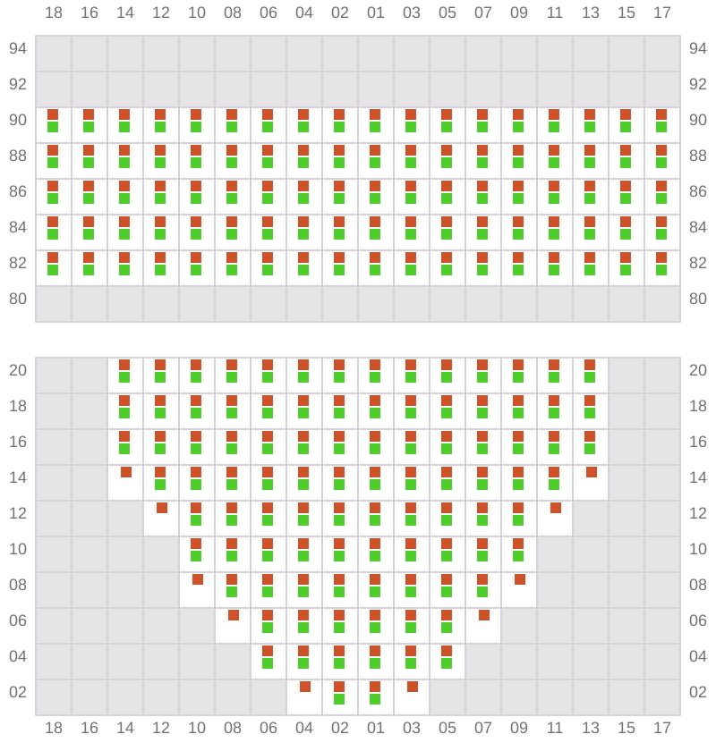 Bay 015 view and slots of MSC MARIA ELENA