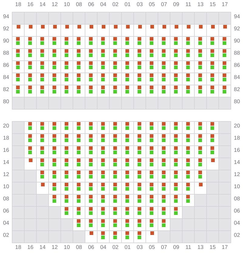 Bay 019 view and slots of MSC MARIA ELENA