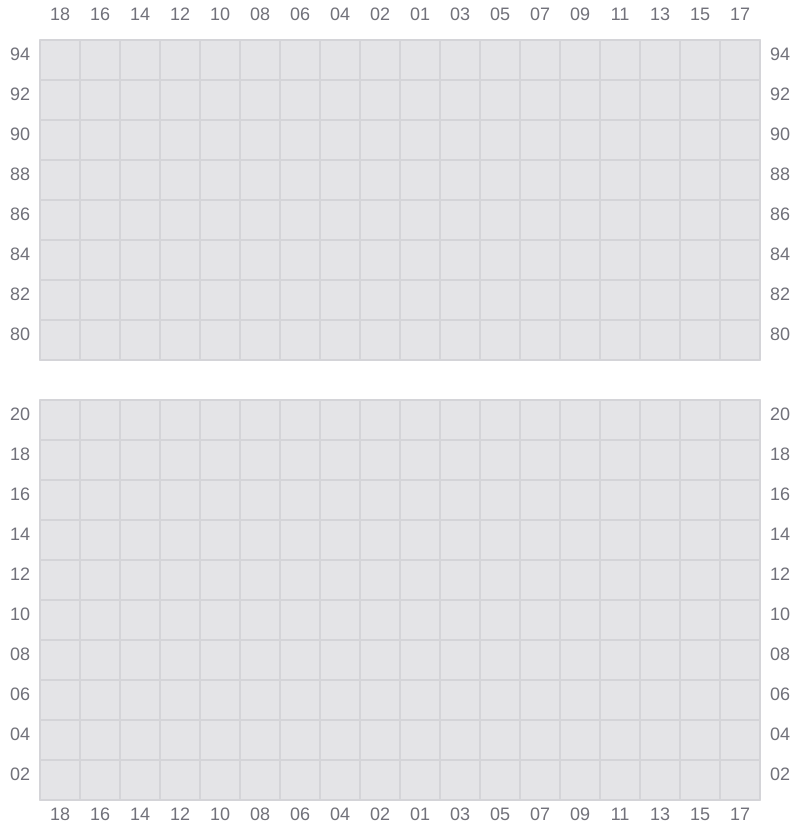 Bay 077 view and slots of MSC MARIA ELENA