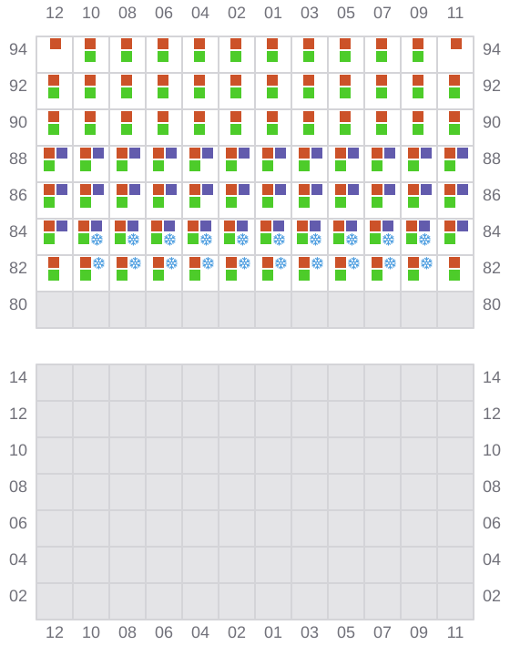 Bay 045 view and slots of CAPTAIN THANASIS I