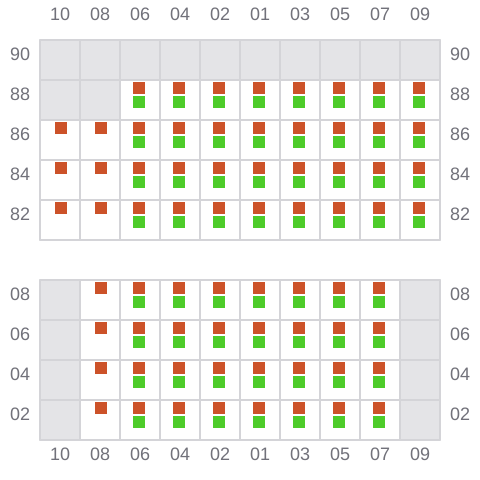 Bay 017 view and slots of BBC REEF