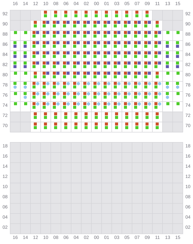 Bay 027 view and slots of MSC CALAIS
