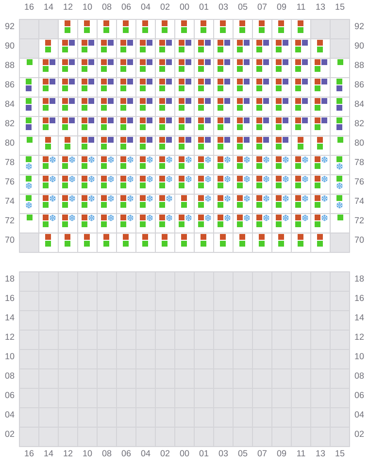 Bay 051 view and slots of MSC CALAIS
