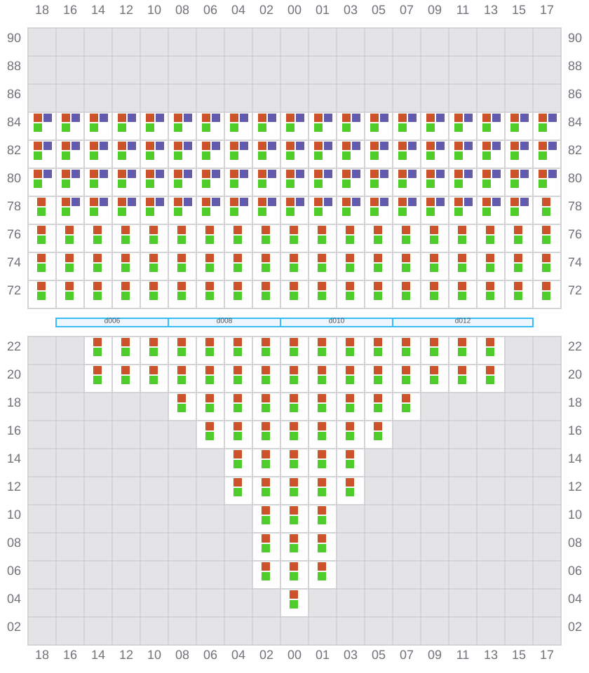 Bay 005 view and slots of MAERSK EINDHOVEN