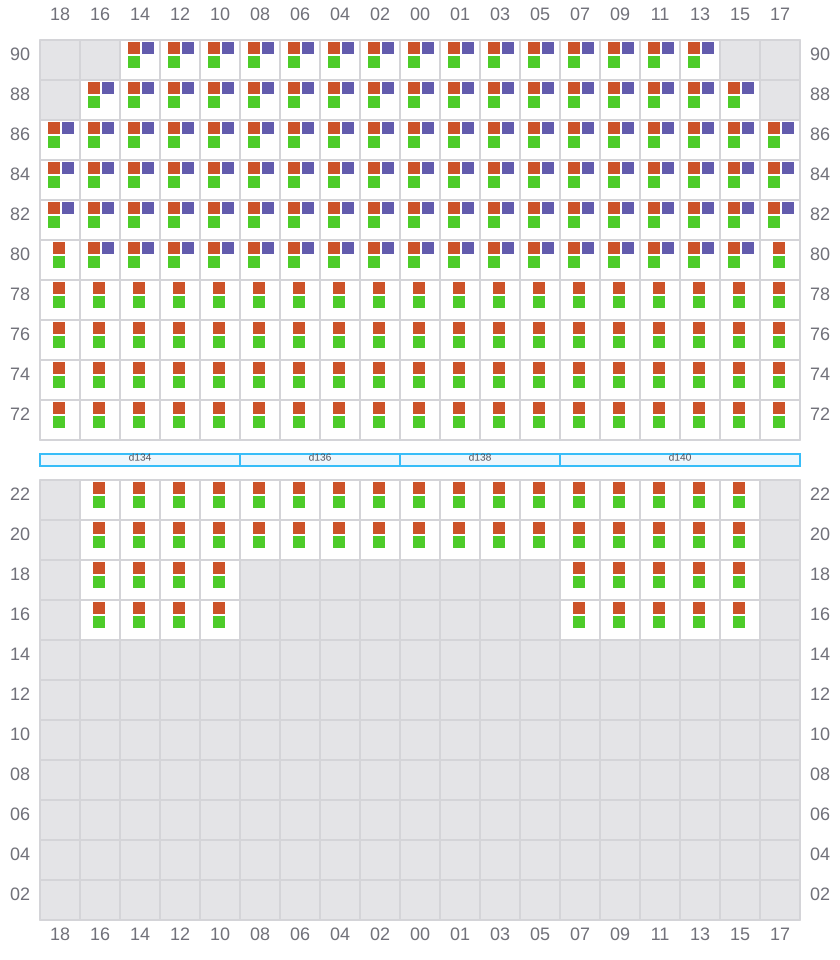 Bay 069 view and slots of MAERSK EINDHOVEN