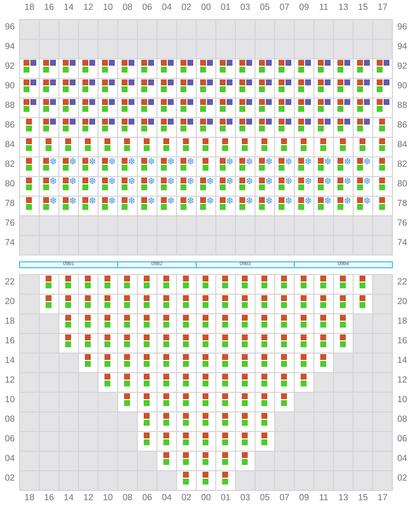 Bay 009 view and slots of COSCO SHIPPING PEONY