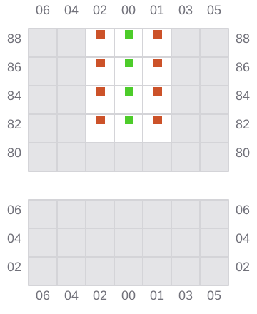 Bay 011 view and slots of ARIES
