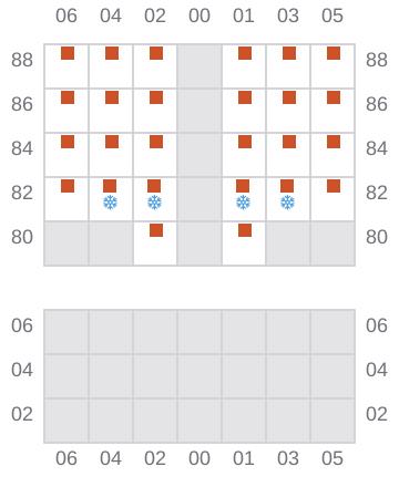 Bay 025 view and slots of ARIES