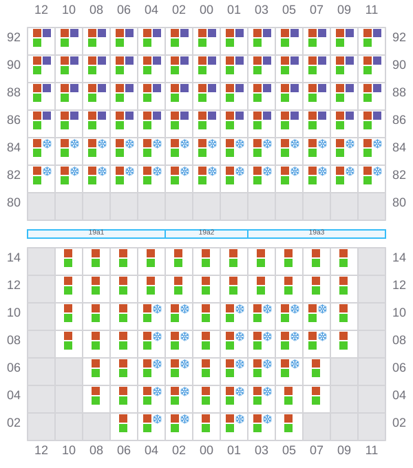 Bay 019 view and slots of CELSIUS BOSTON