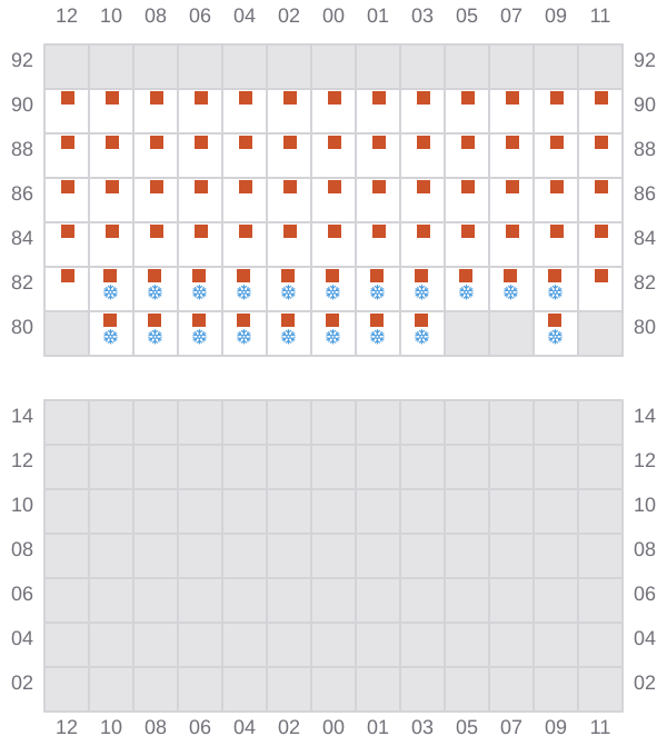Bay 045 view and slots of CELSIUS BOSTON