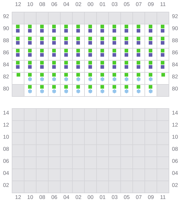 Bay 059 view and slots of CELSIUS BOSTON