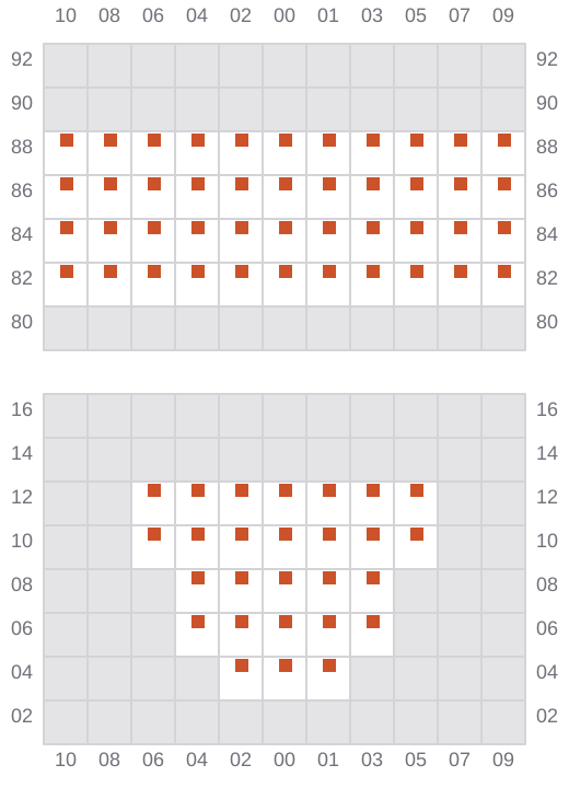 Bay 007 view and slots of CSCL NEPTUNE